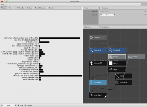 data-visualization-cost